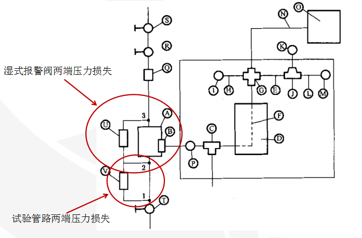 濕式報警閥水力摩阻試驗機