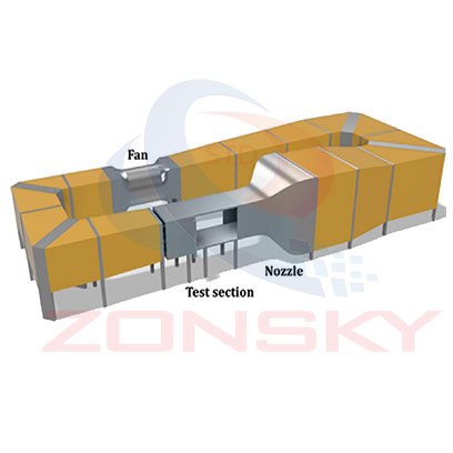 風速儀檢測風洞