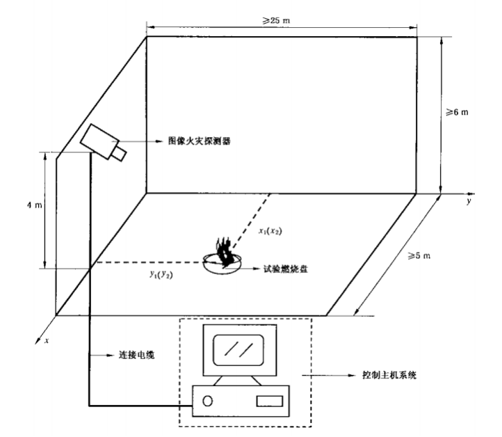 圖像型火災探測器試驗設備